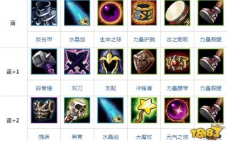  刀塔传奇专属装备影响升级吗,刀塔传奇英雄试炼攻略？