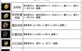  微信热血传奇法师装备搭配,热血传奇法师装备出处？