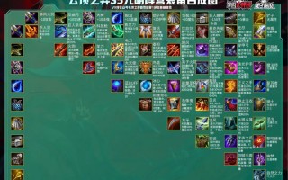  ,云顶之弈转职装备重铸会变成什么？